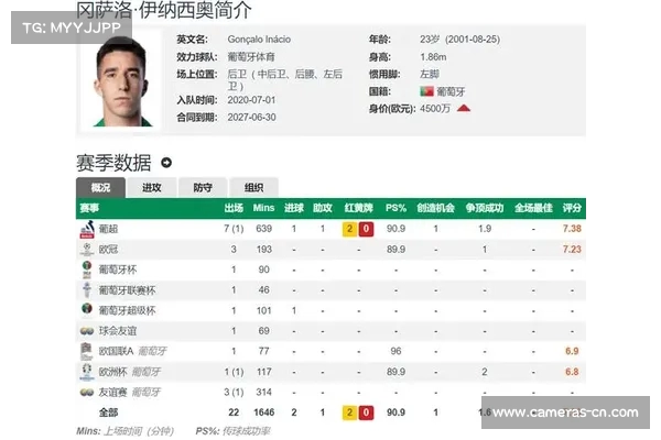 葡媒曝曼联等多队关注葡体后卫伊纳西奥 转会费至少4500万欧元 葡媒曝曼联等多队关注葡体后卫伊纳西奥 转会费至少4500万欧元